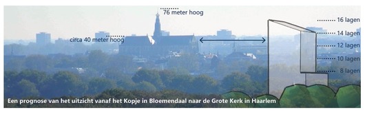 Woontoren Blekersveld op zichtlijn - panorama Kopje - Grote Kerk